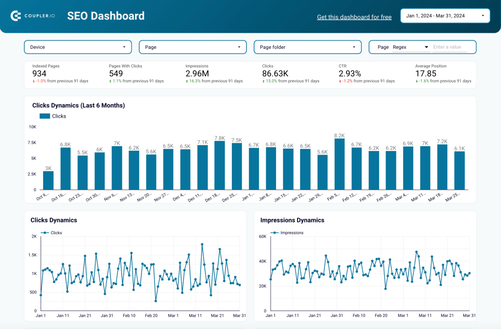 34. SEO analytics dashboard