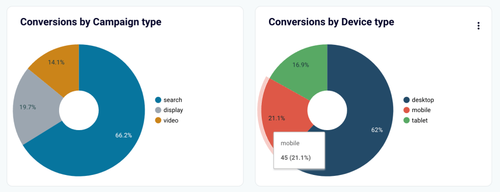 4. Pie graph donut chart