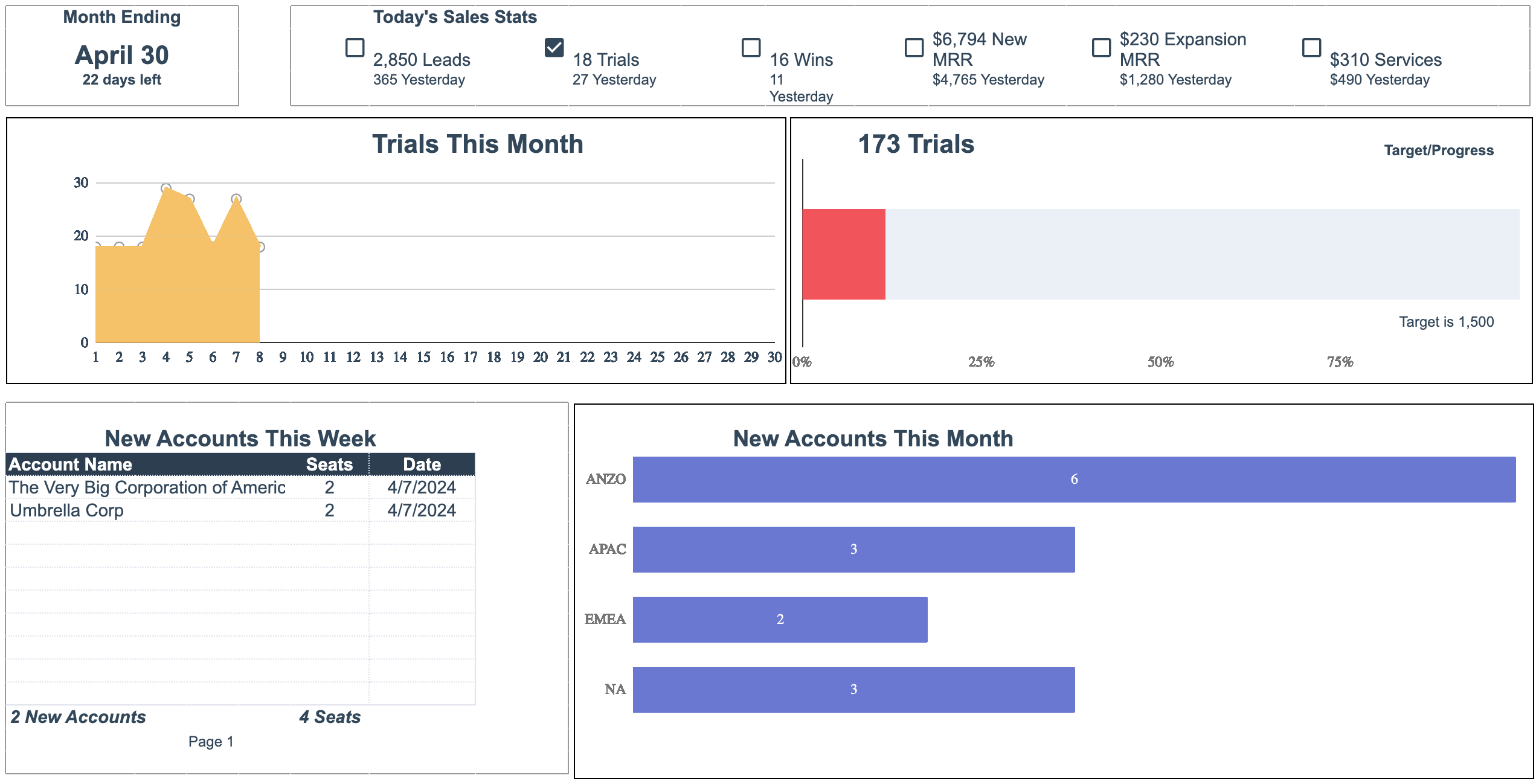 6 monthly sales dashboard