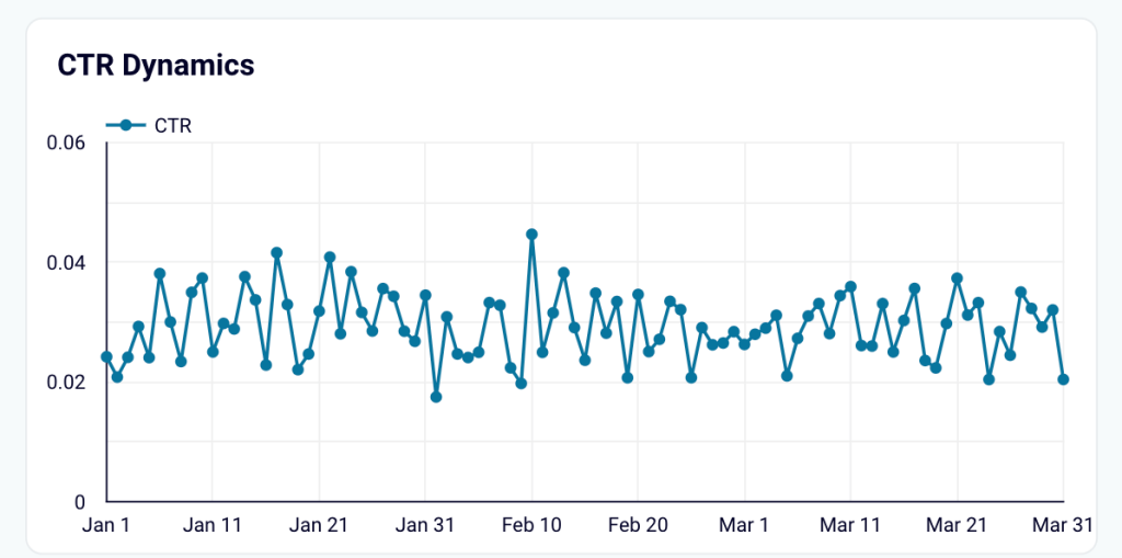 6. Line graph