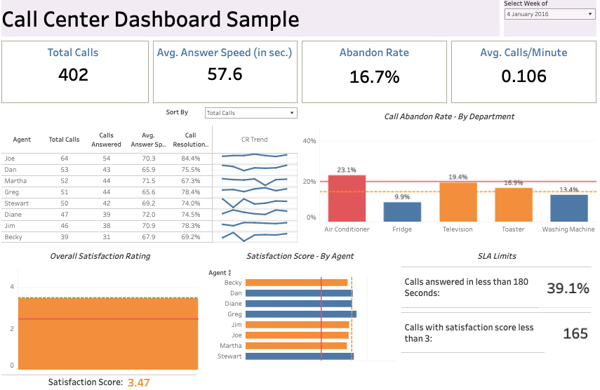 Top 11 Tableau Dashboard Examples Coupler io Blog