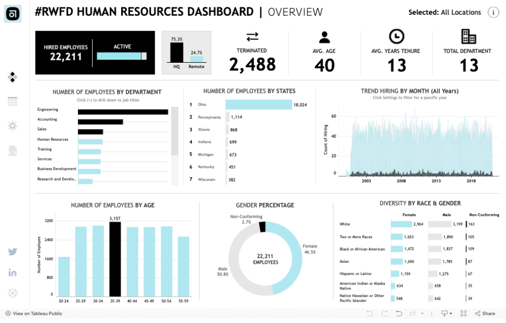 7 HR Dashboard