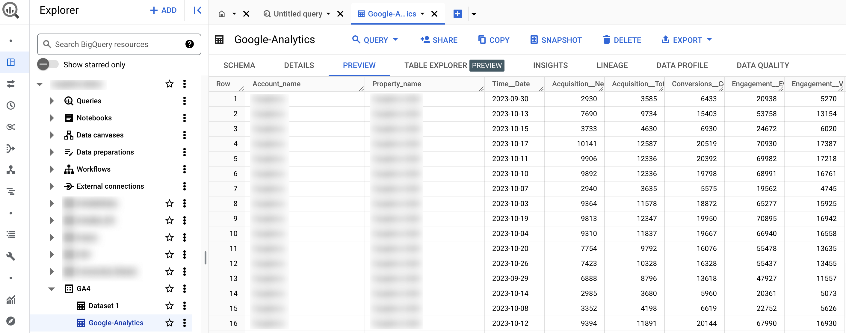Données importées dans BigQuery