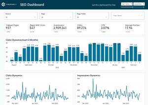 Power BI Dashboard vs. Report: Which One Is Right for You? | Coupler.io ...