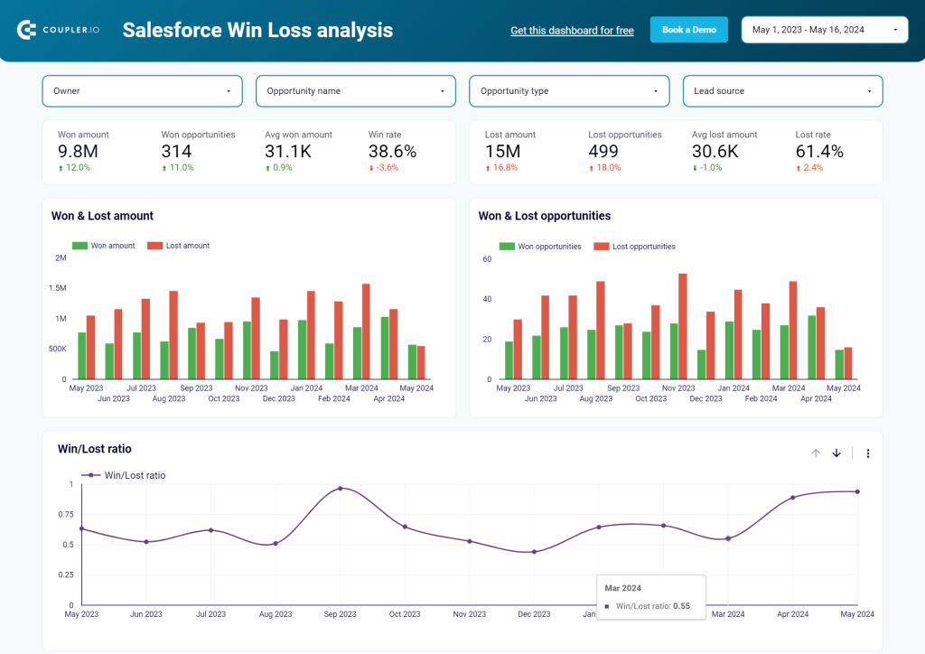 salesforce win loss analysis