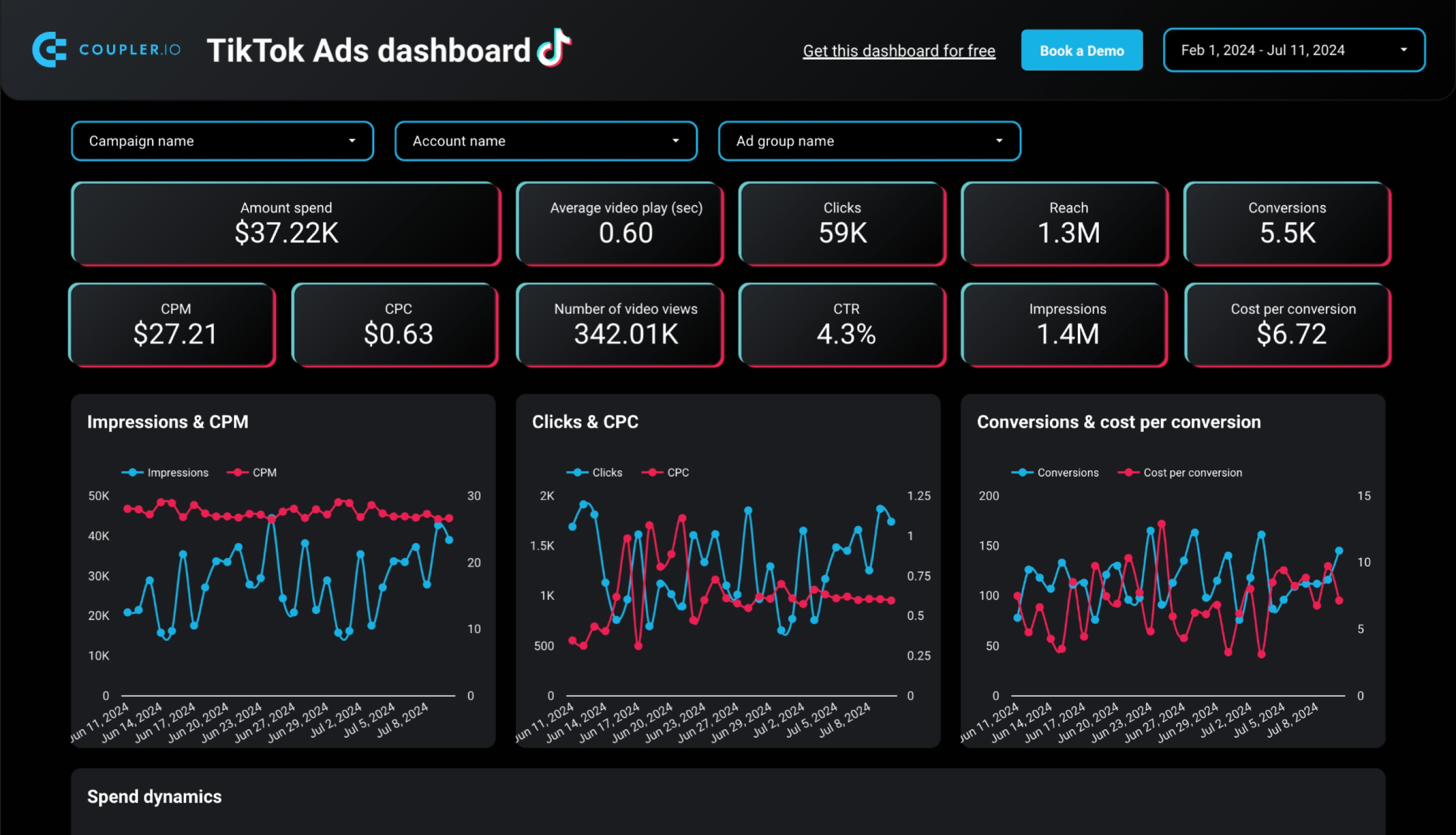 tableau de bord des Tiktok Ads