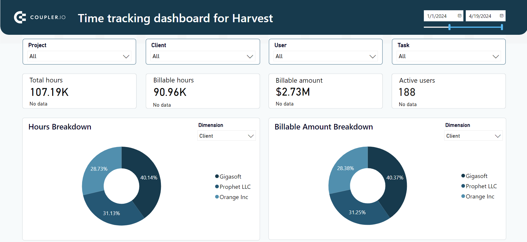 1. Harvest time tracking dashboard Power BI