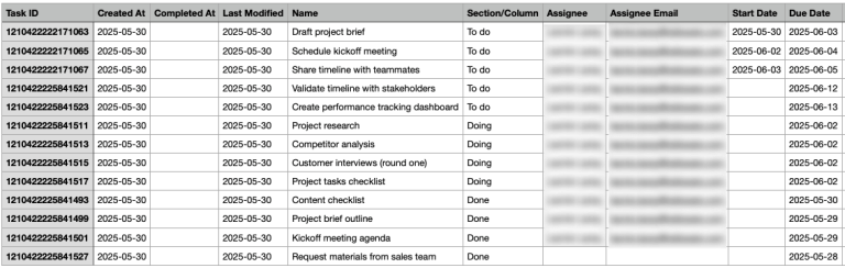 How to Export Asana Data - Ultimate Guide | Coupler.io Blog