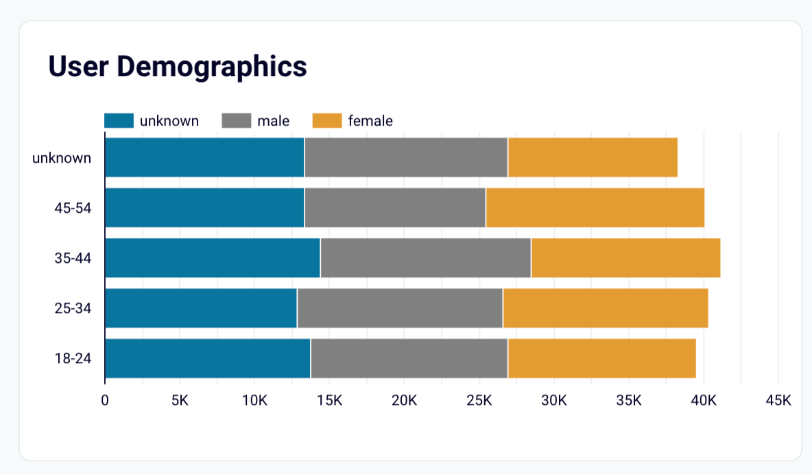 Gráfico de barras empilhadas