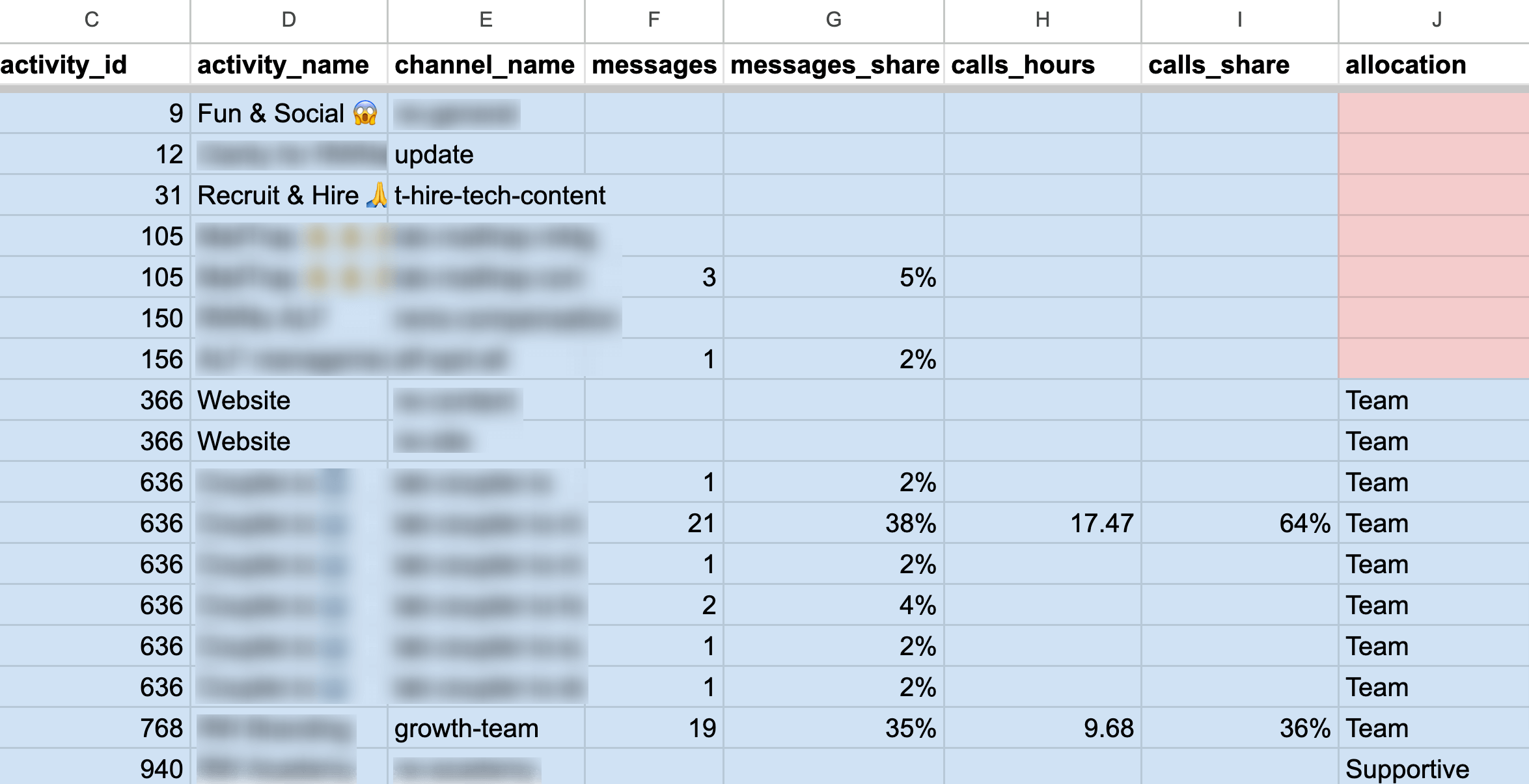 4 allocation monitor