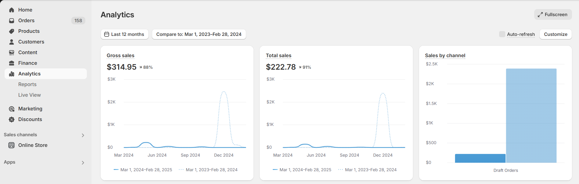 Shopify Dashboard Explained + Free Dashboard Templates | Coupler.io Blog