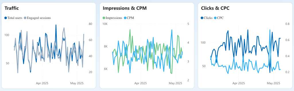 dynamics google analytics ppc dashboard power bi