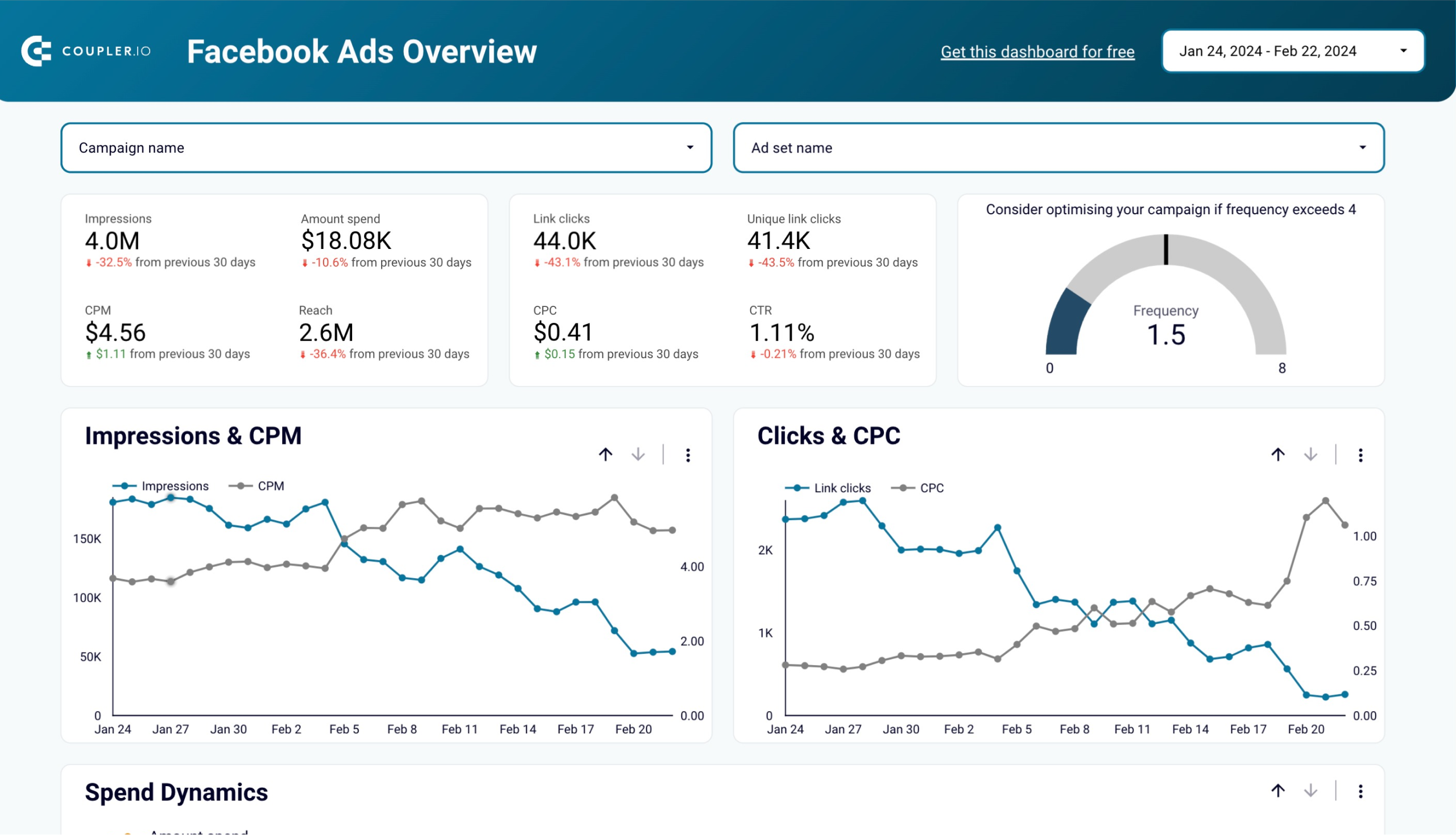 Top 10 Facebook Ads Metrics To Track Coupler io Blog Top 10 Facebook Ads Metrics To Track Coupler io Blog