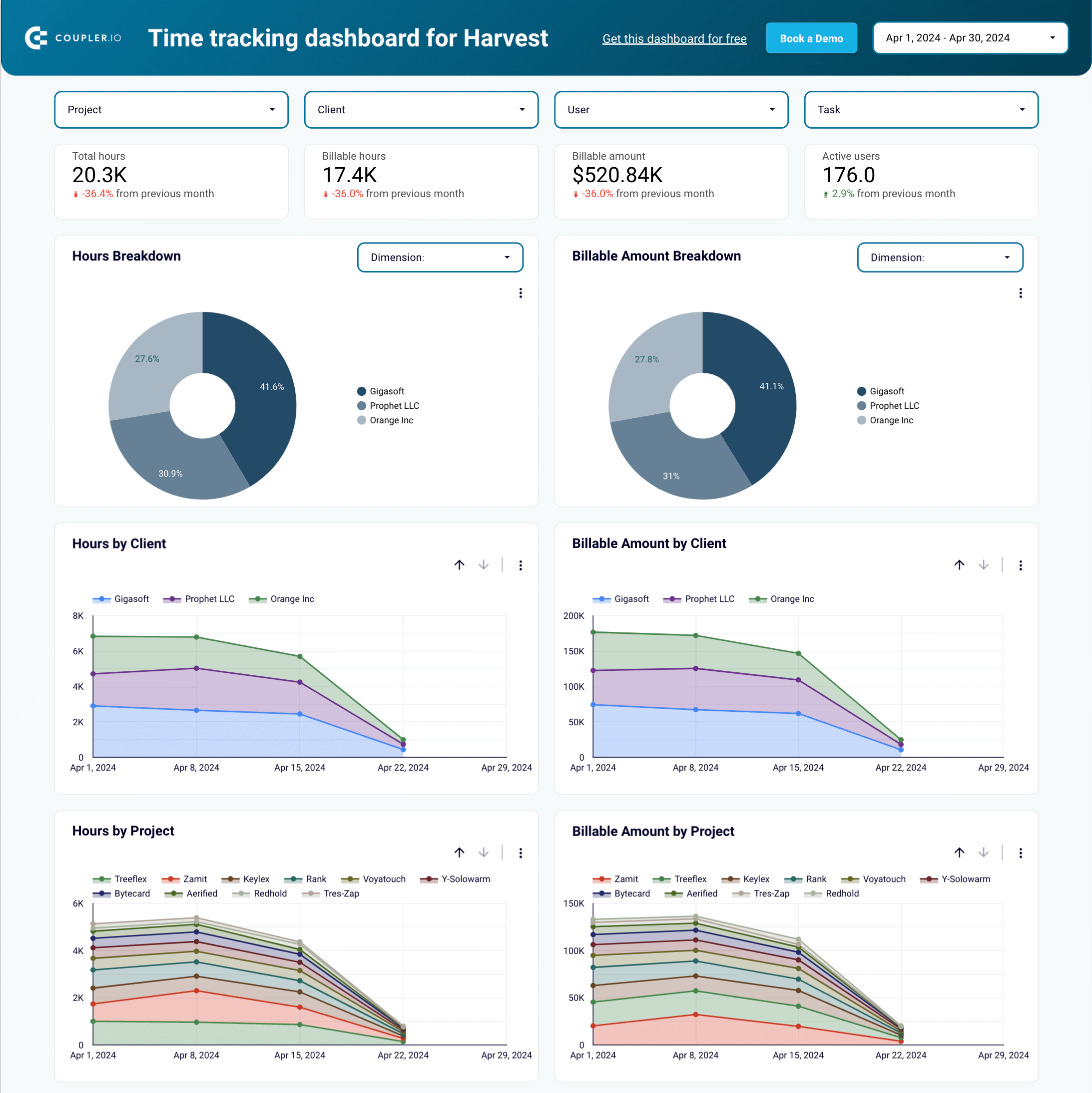 harvest time tracking dashboard