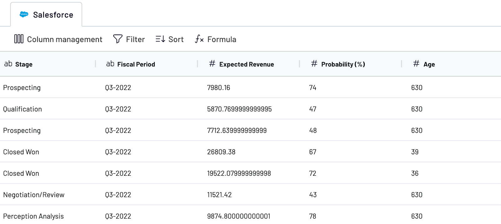 Transformación de Salesforce