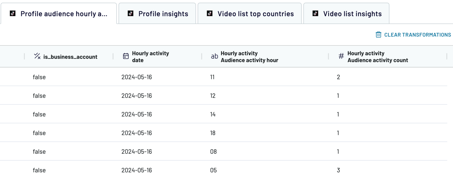 How to Build a TikTok Analytics Dashboard | Coupler.io Blog