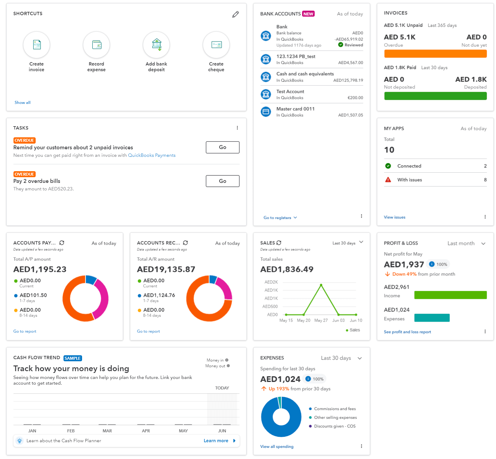 cuadro de mandos construido en quickbooks con todos los widgets