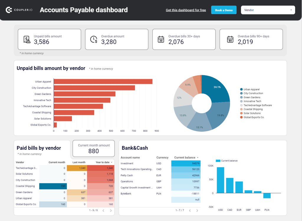 QuickBooks Accounts Payable dashboard in Looker Studio