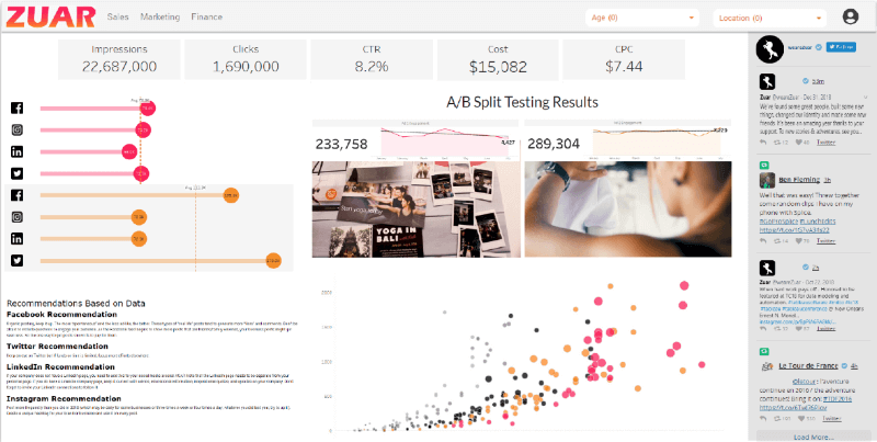 bad dashboard example data viz dashboard