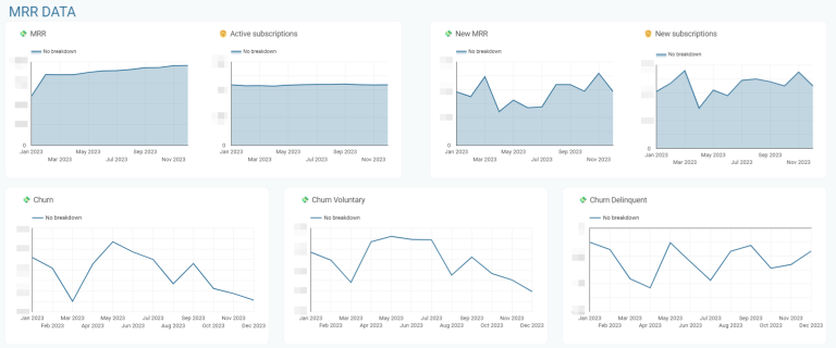 Data Visualization Dashboard: Benefits, Types, and Examples | Coupler ...
