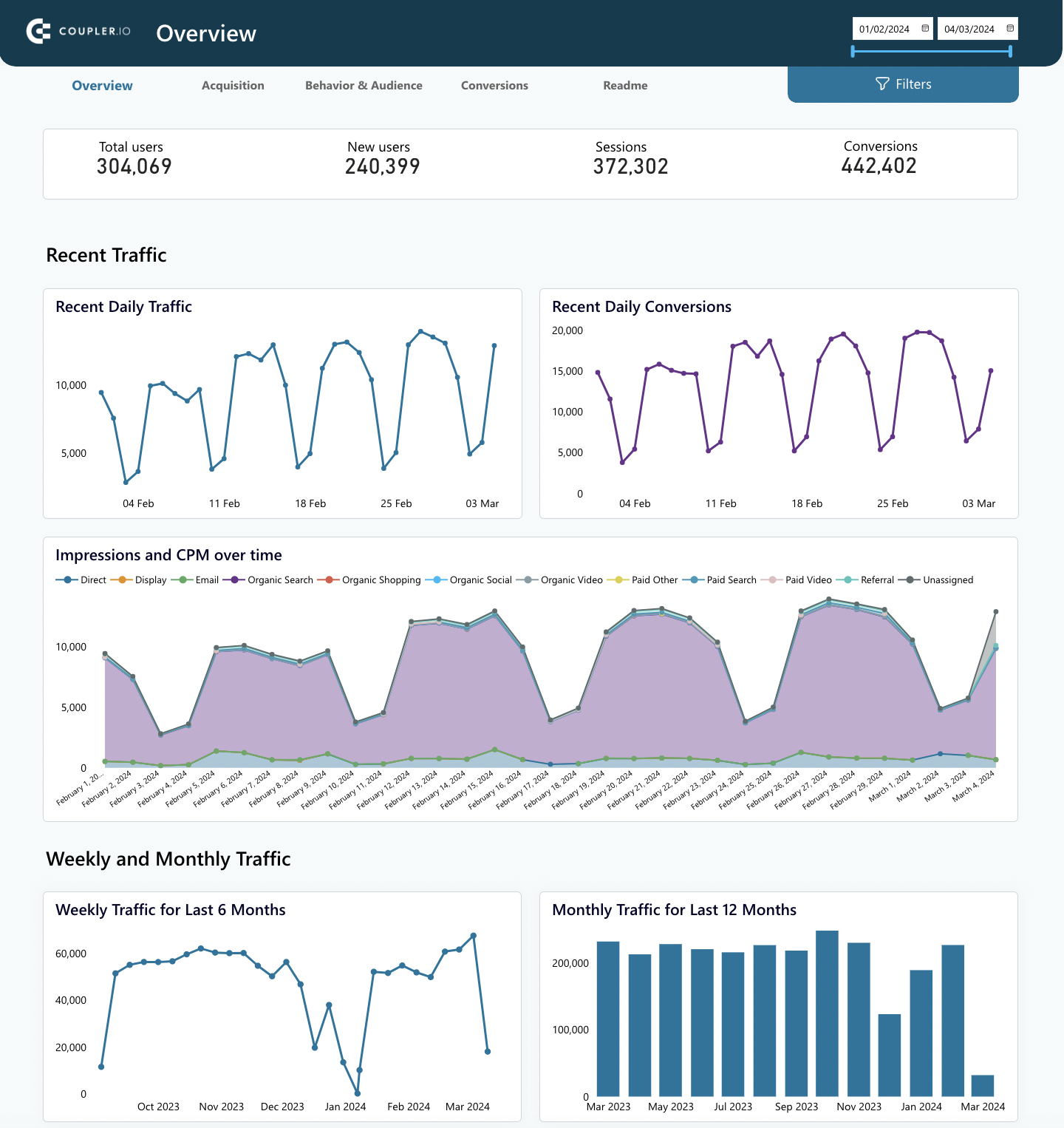23 Panel de control análisis web powerbi marketing 
