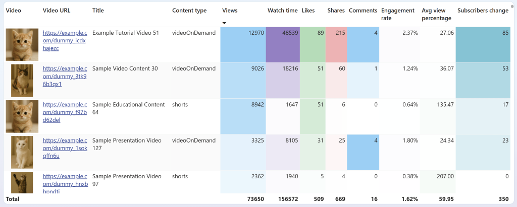 detailed video stats
