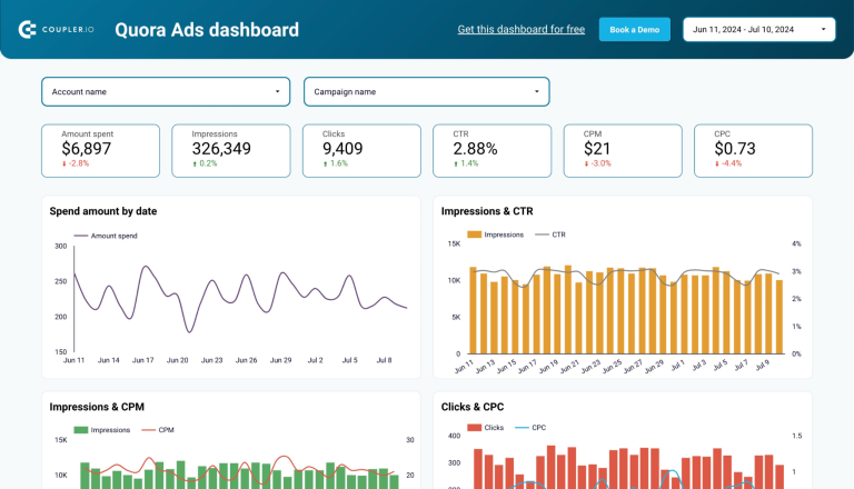 19 Best PPC Report Templates for Ad Campaign Analytics | Coupler.io Blog