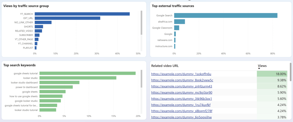 traffic sources