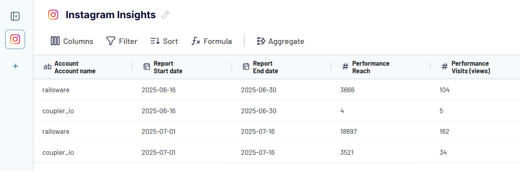 Instagram Insights Transform