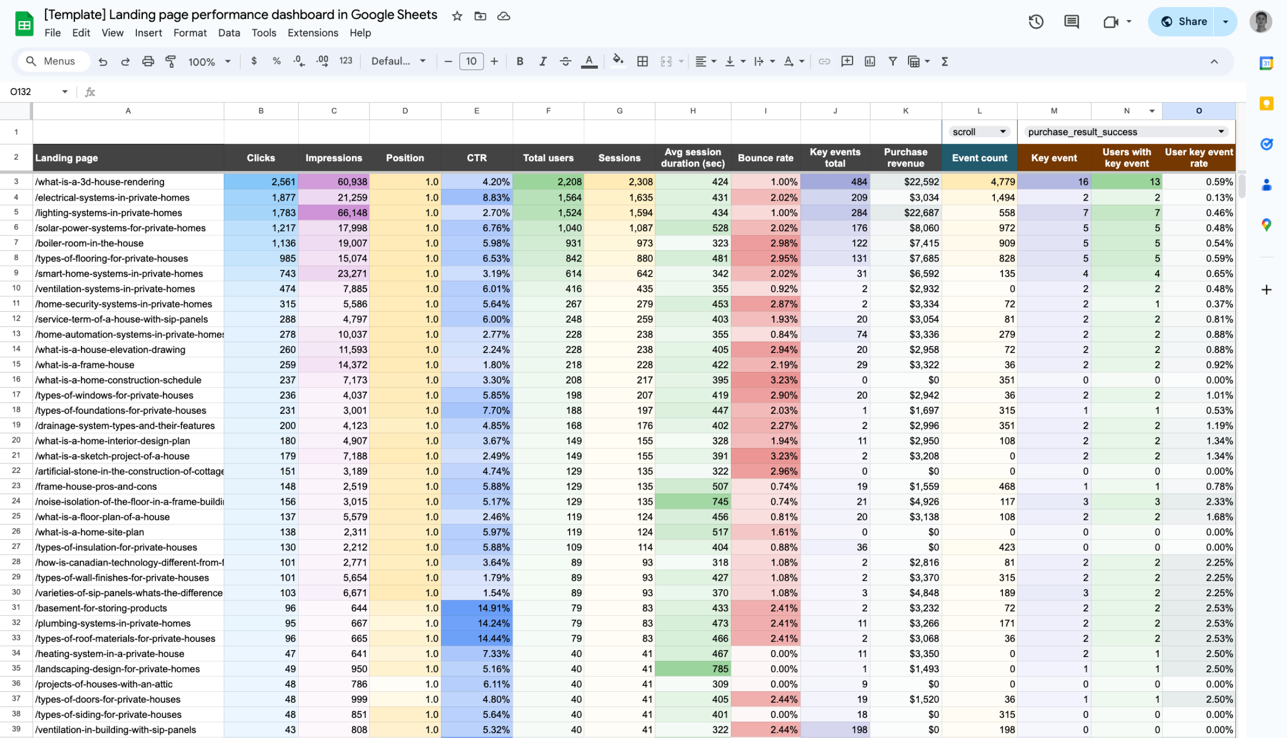 feuilles de calcul du modèle de tableau de bord des pages d’accueil