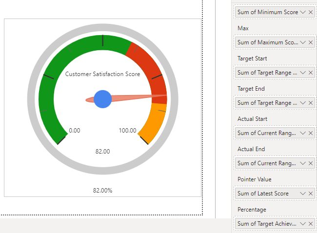 A Simple Guide To Using Power BI Gauge Coupler io Blog A Simple Guide To Using Power BI Gauge Coupler io Blog