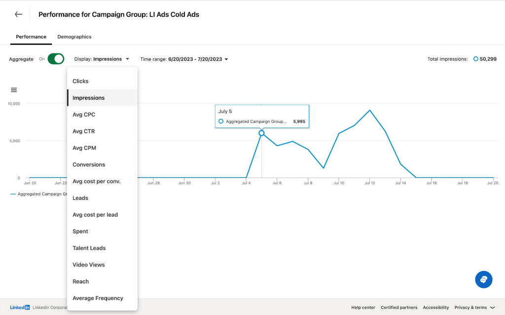 16. Performance Chart