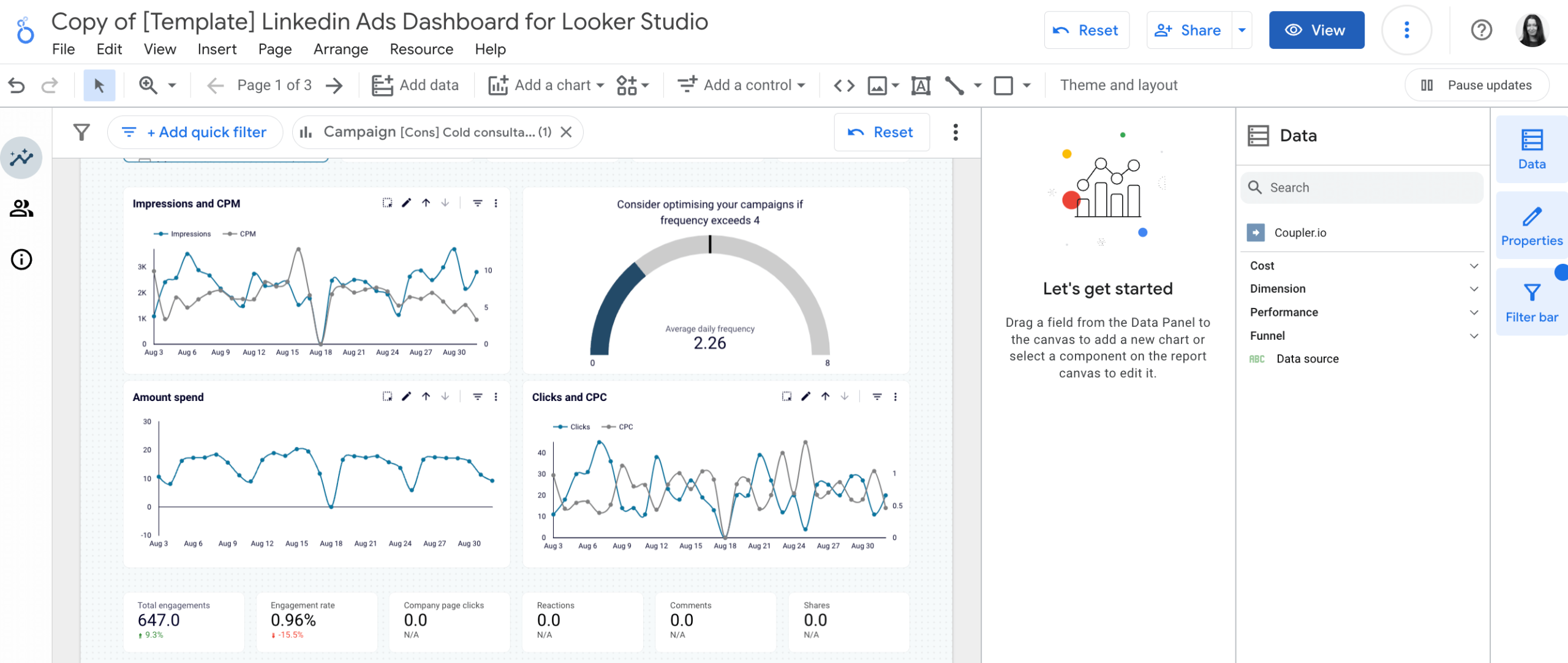 Tableau de bord rempli avec vos données LinkedIn Ads