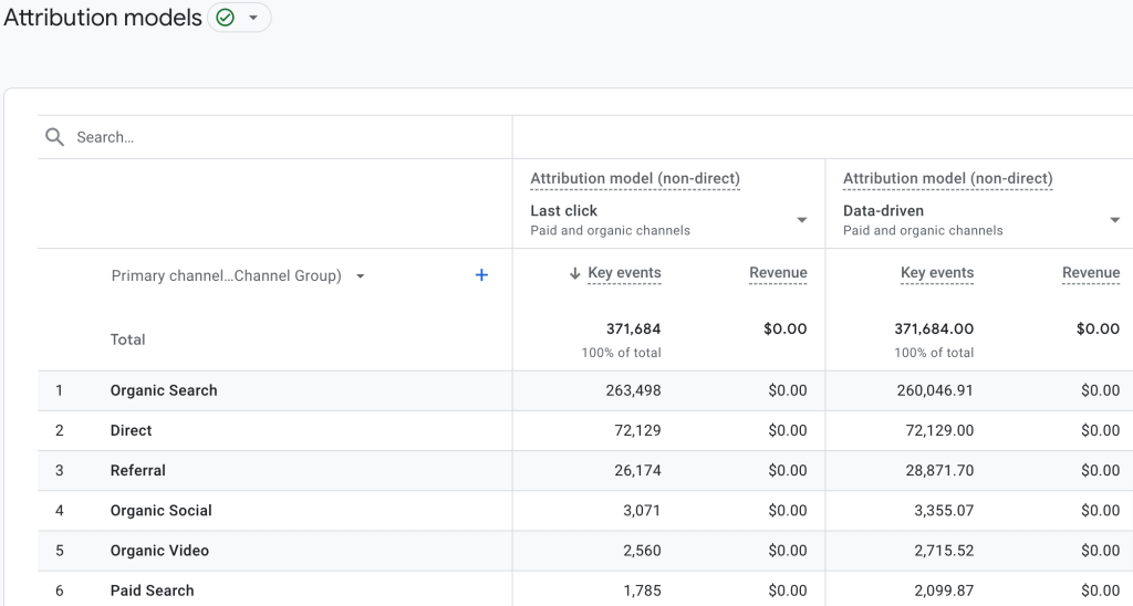 Top 6 Marketing Attribution Software and Tools in 2026