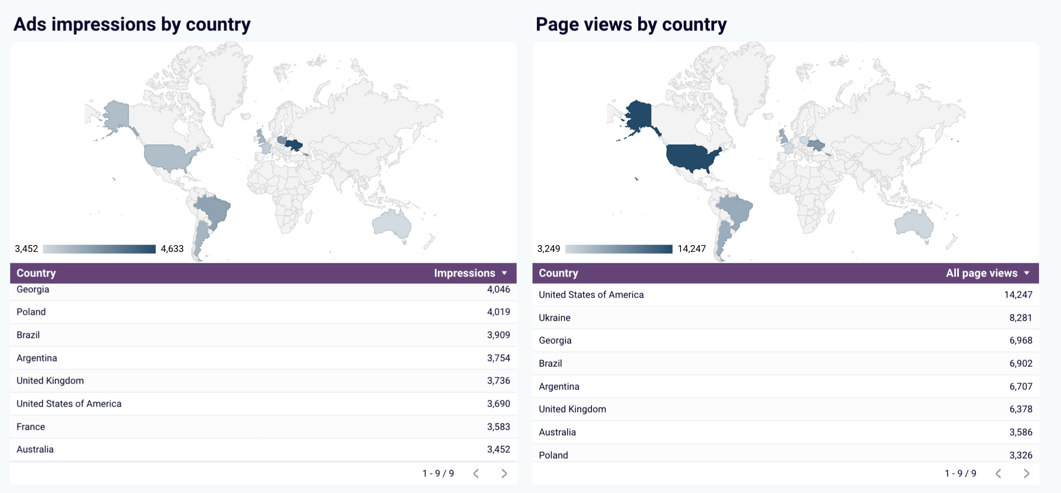 Informations sur les performances géographiques