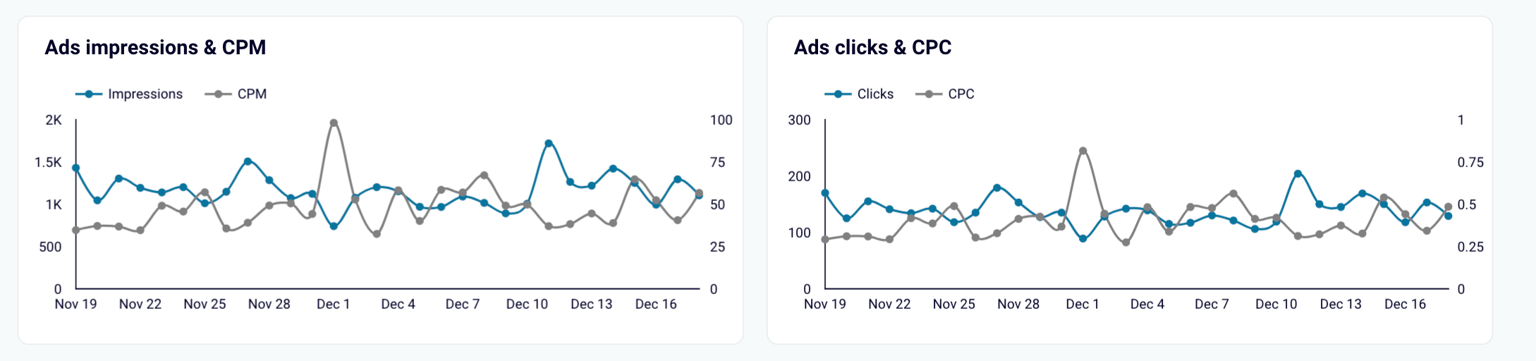 impressions publicitaires et clics publicitaires