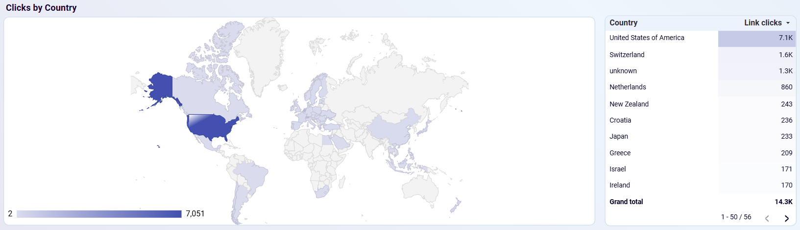 Facebook Ads dashboard - clicks by country