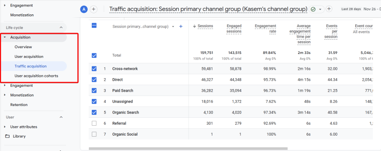 A Guide to GA4 Reporting and Data Visualization | Coupler.io Blog