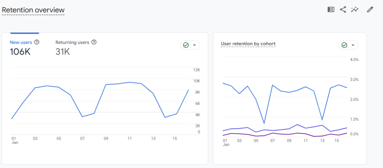 A Guide to GA4 Reporting and Data Visualization | Coupler.io Blog