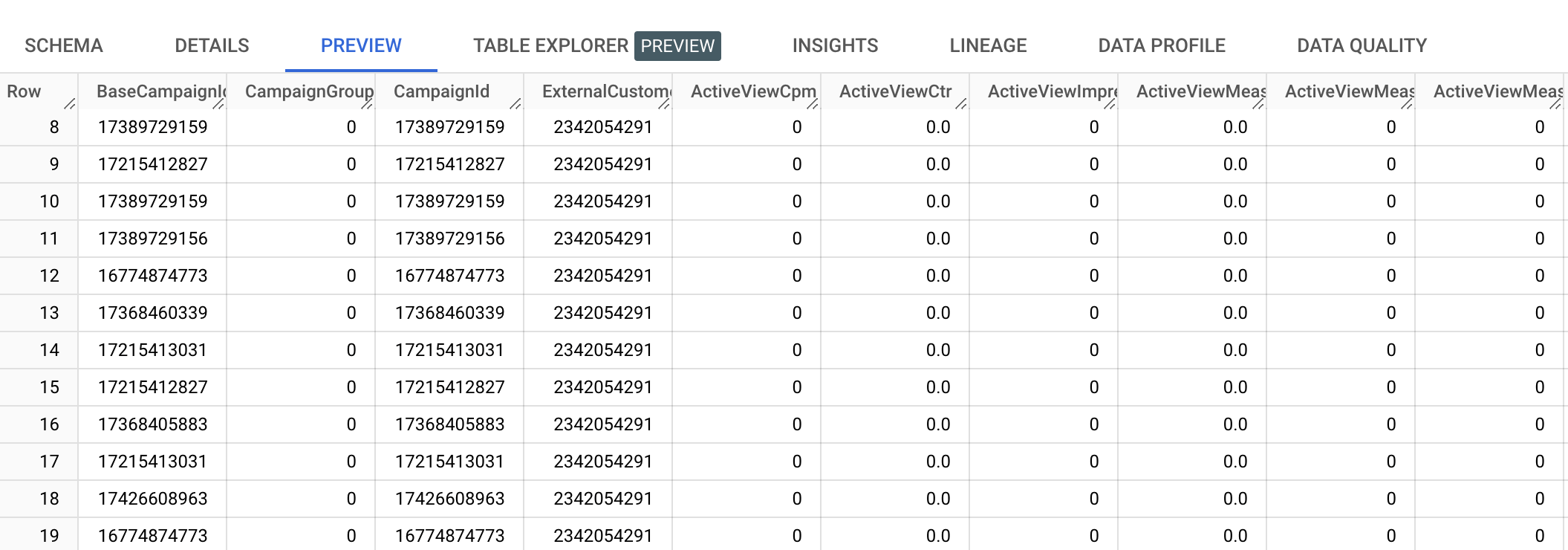 6. Données Google Ads exportées vers BigQuery