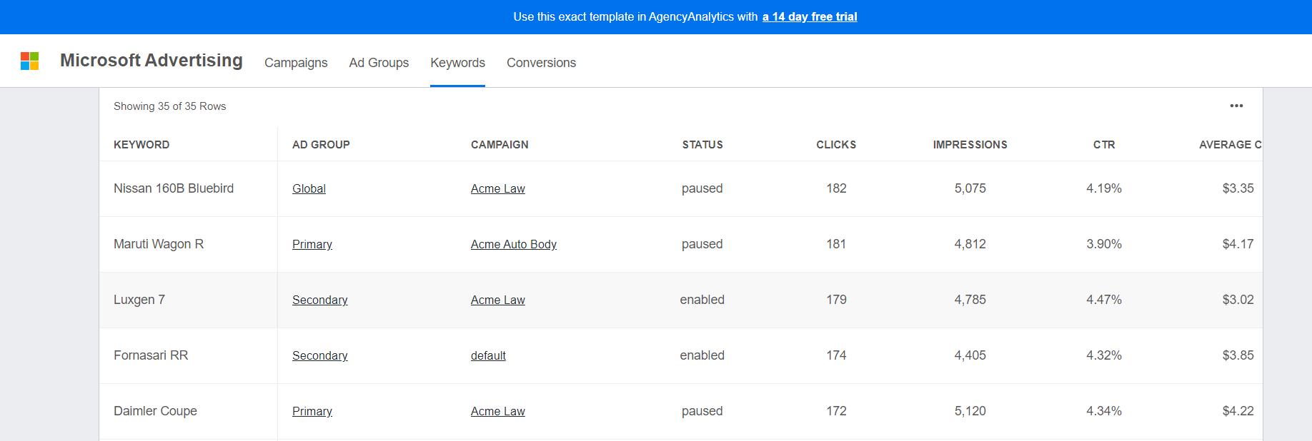Analytics Agency Plantilla de informe de anuncios