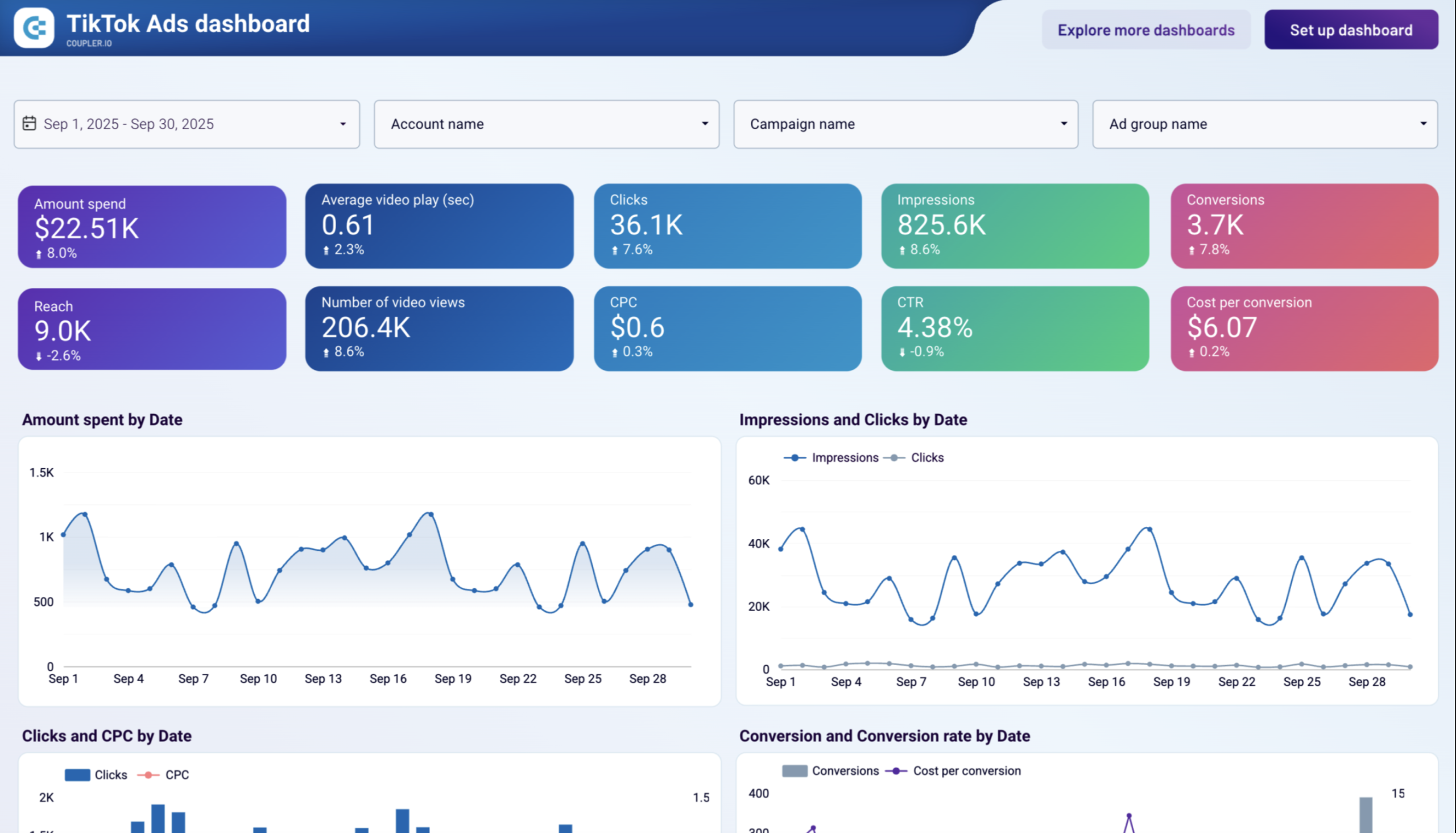 TikTok Ads Looker Studio