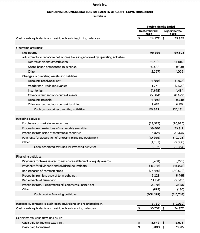 ejemplo de estado de flujos de caja de Apple