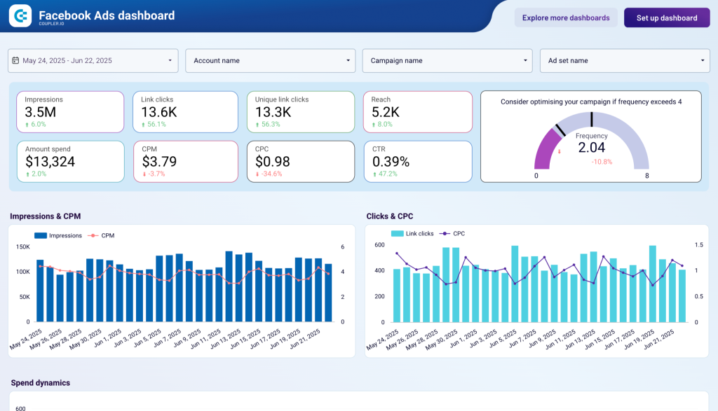facebook ads dashboard template