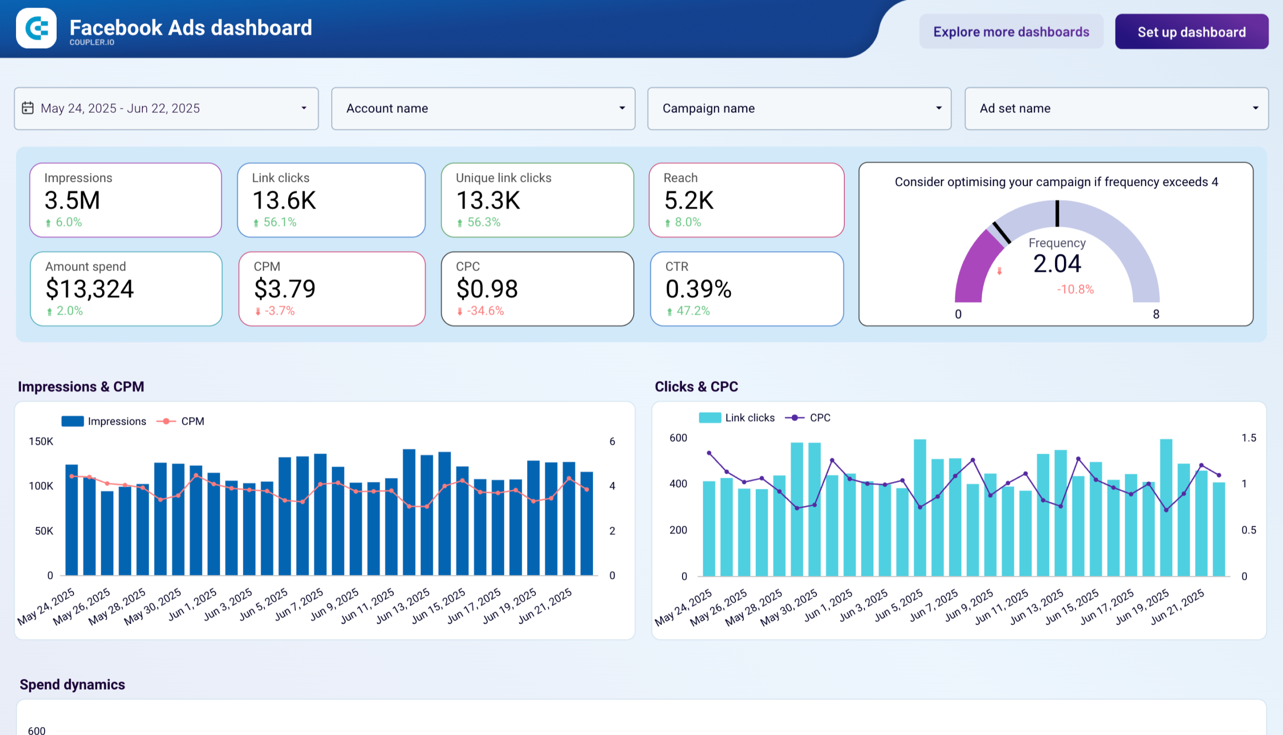 facebook ads dashboard template