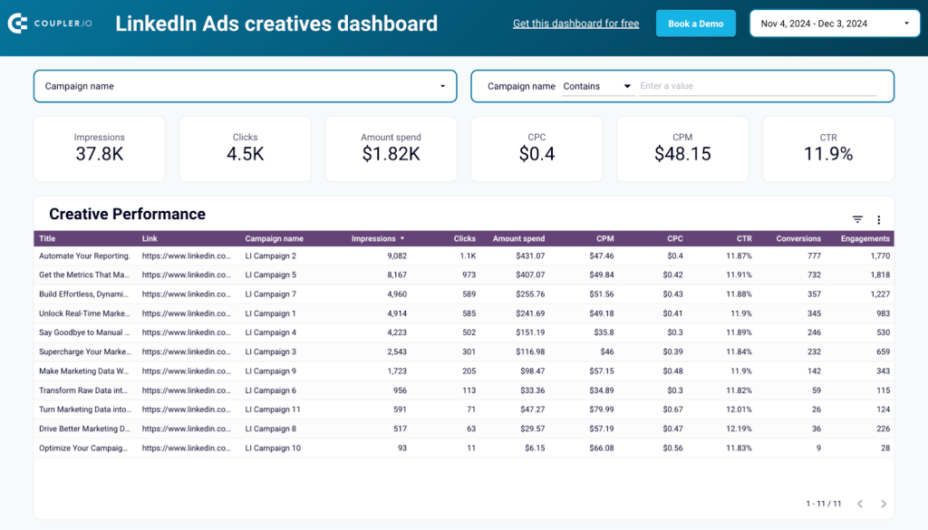 #11 LinkedIn Ads creatives template