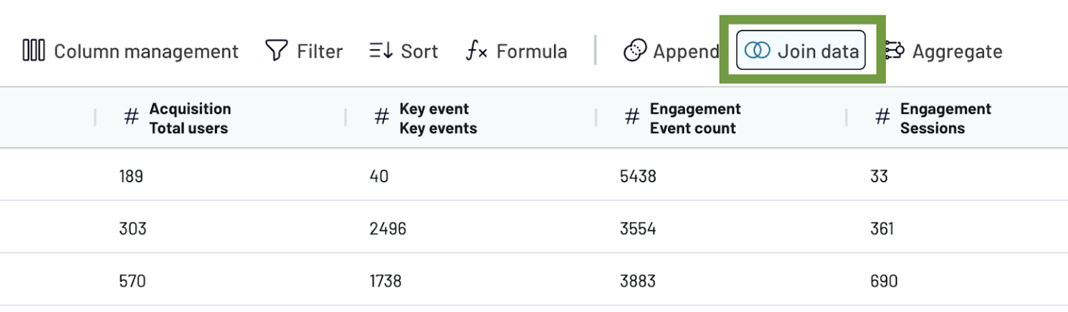 Using Looker Studio with multiple data sources | Coupler.io Blog