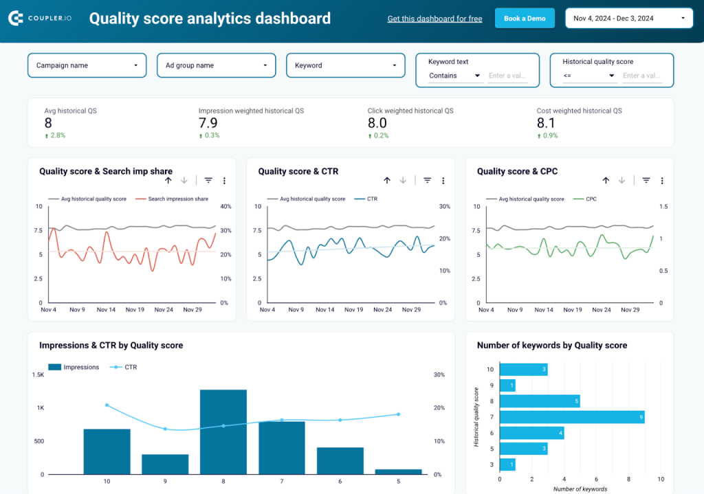 #5 Quality score analytics template for Google Ads