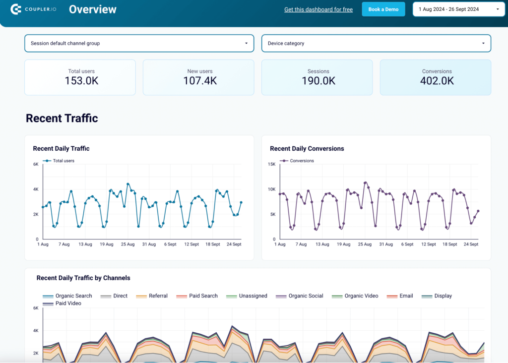 19 webanalytics google analytics dashboard looker studio