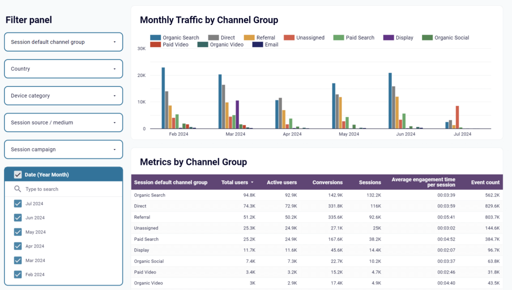 20 aquisition report google analytics data looker studio